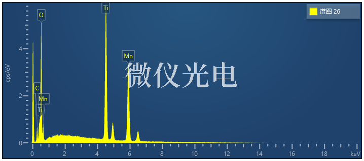 ZEM15臺式掃描電鏡能譜一體機